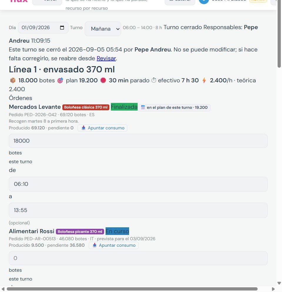Parte de turno relleno con datos reales del operario